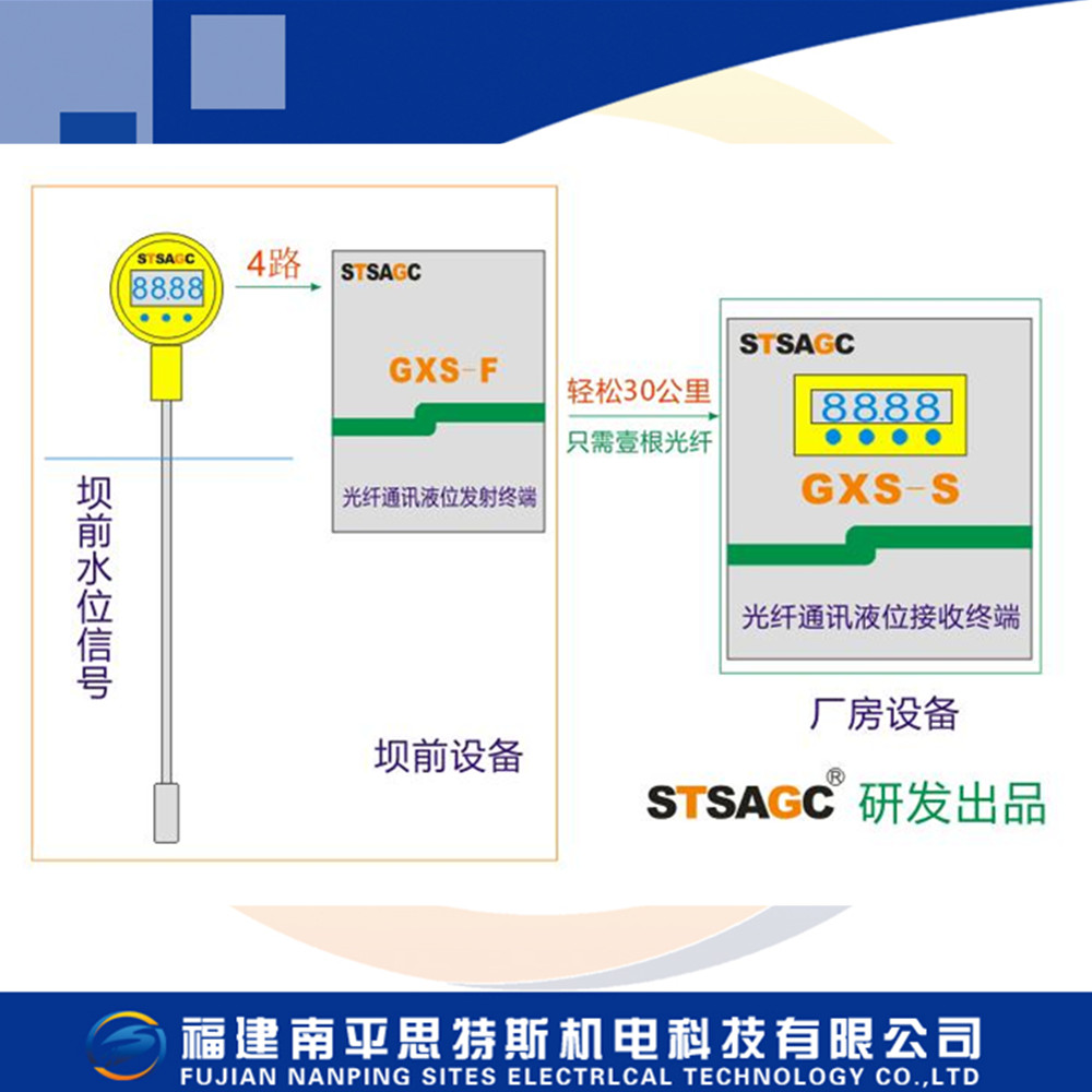 GXS型光纖通訊液位監測裝置